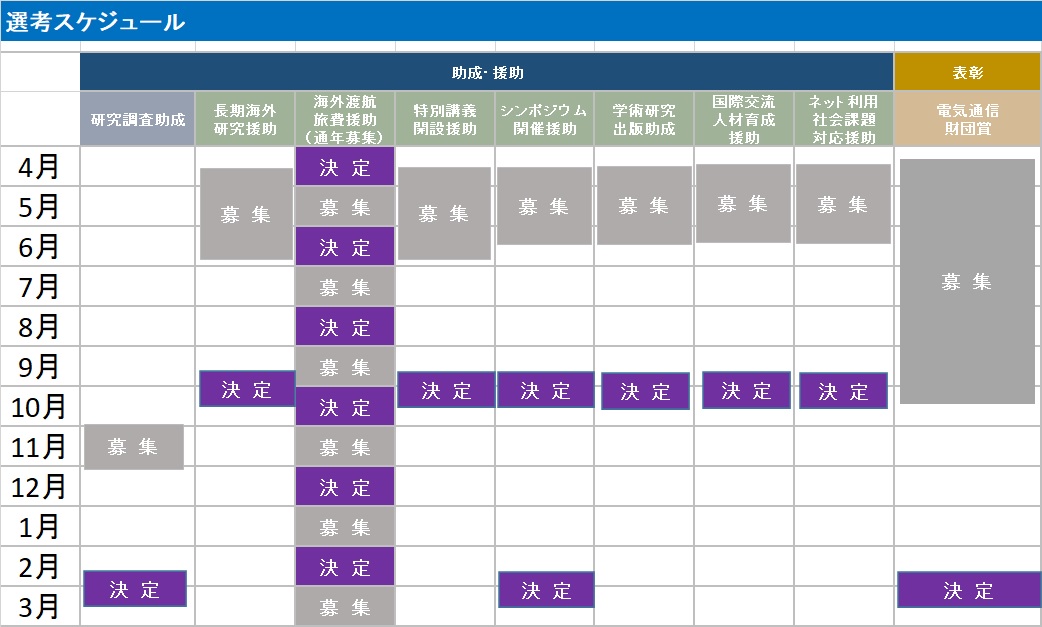 年間スケジュール