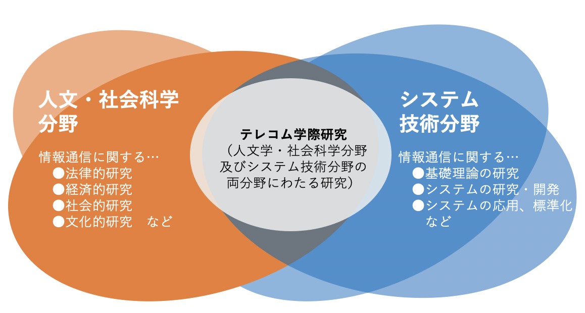 電気通信普及財団賞について　社会科学分野とシステム技術分野