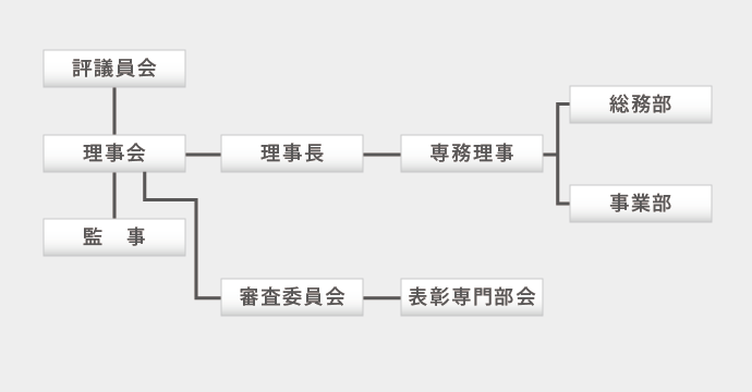 組織図